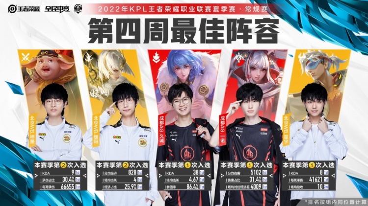 作为本赛季 作为本赛季